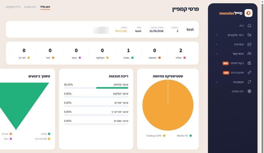 דוח הקמפיין: חזר וחזר רך מראים כמה כתובות נדחו